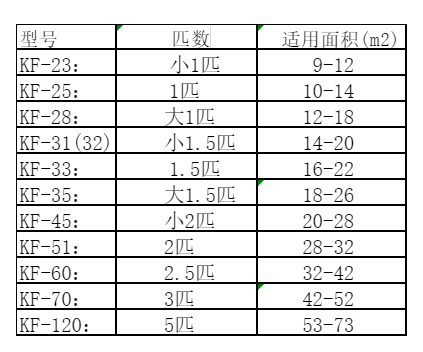 左云空调维修